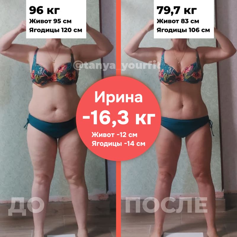 results