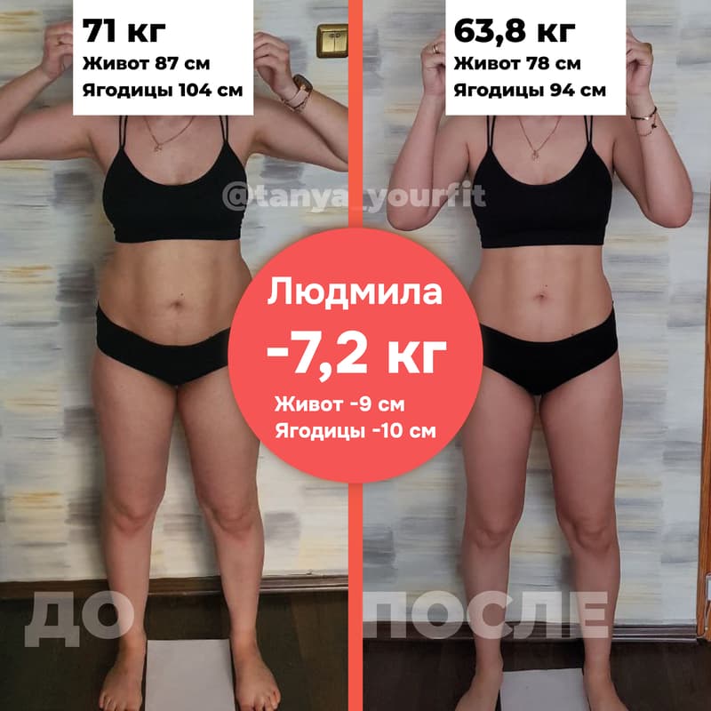 results