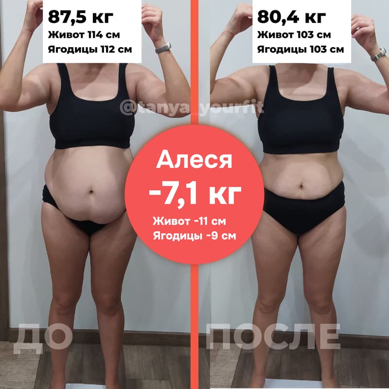 results